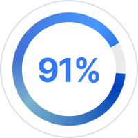 91%