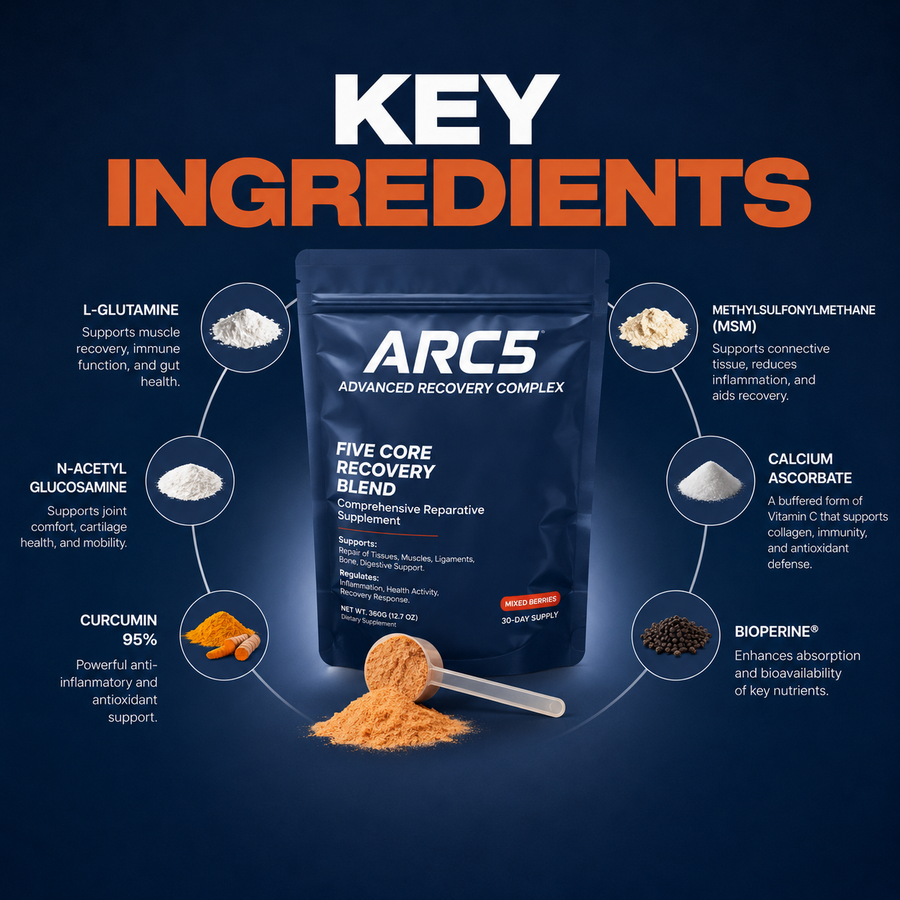 Advanced Recovery & Inflammation Support