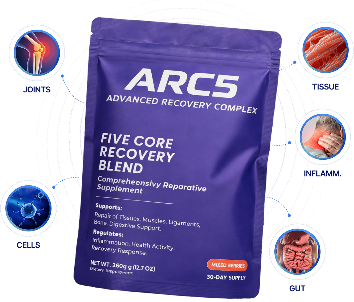 ARC5 formula