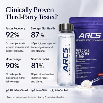 Advanced Recovery & Inflammation Support