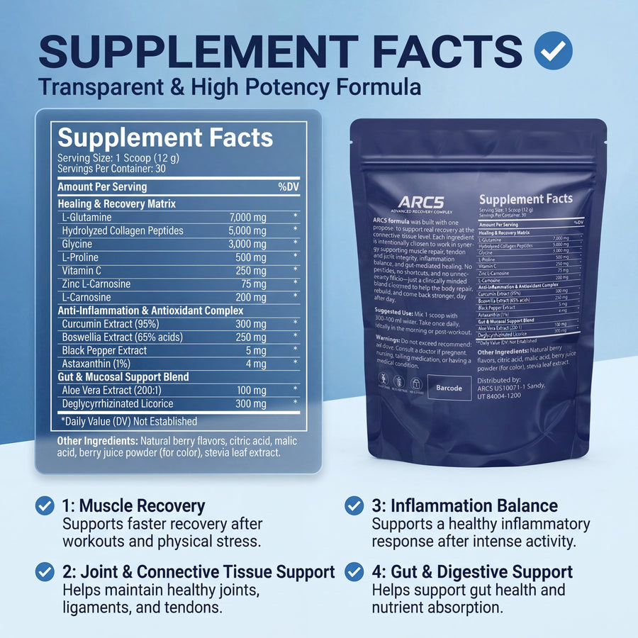 Advanced Recovery & Inflammation Support