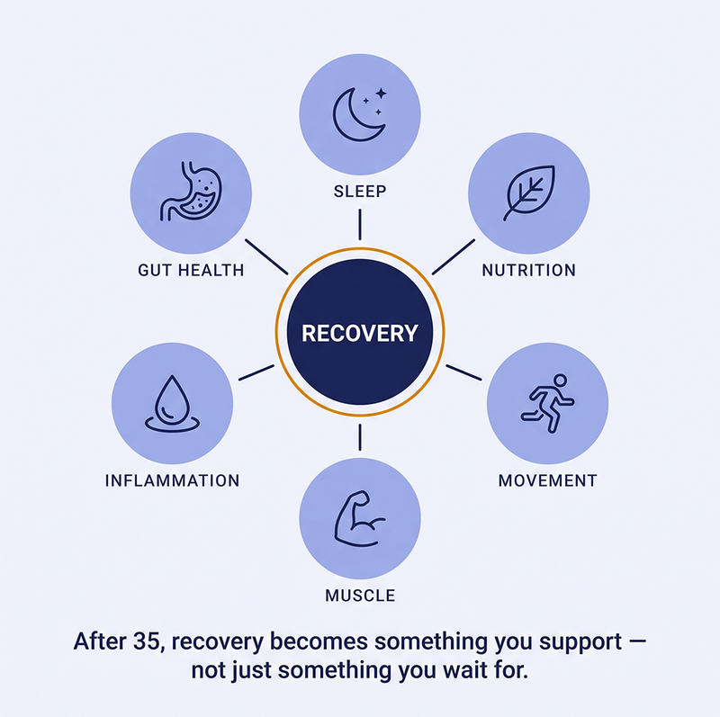 Recovery Takes More Than Just Rest