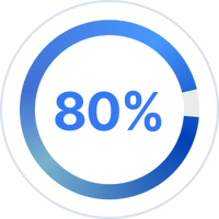 80%